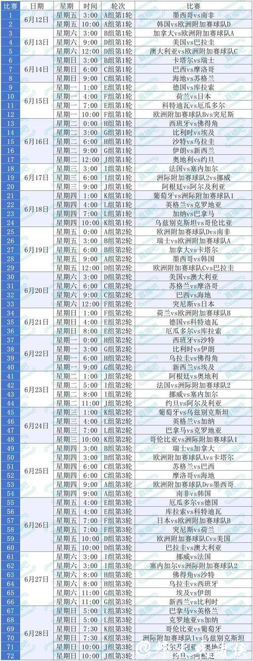 2026世界杯赛程公布及观赛指南
