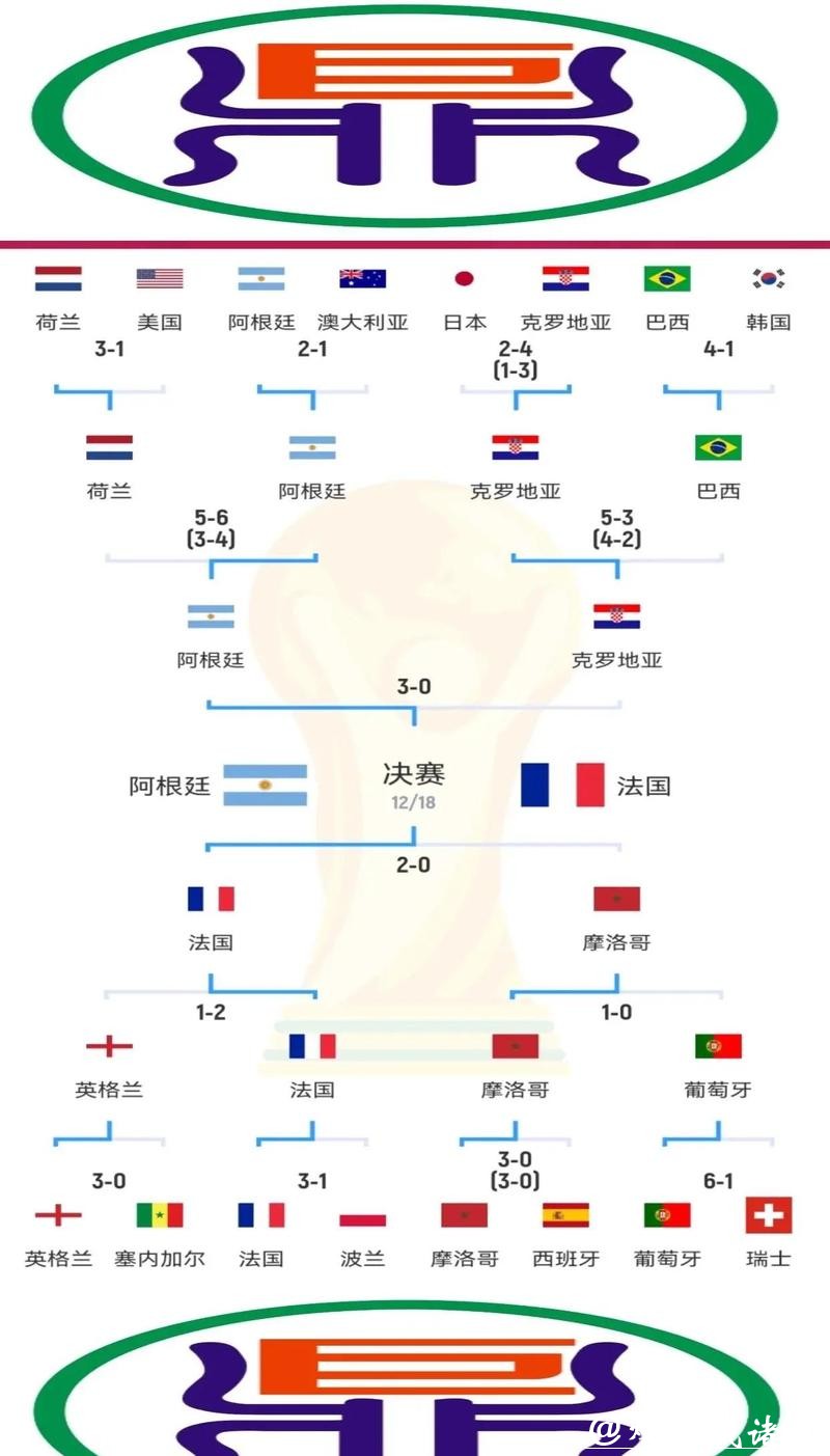 世界杯淘汰赛时间表与赛程安排详解